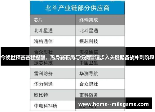 今晚世预赛赛程提醒,热身赛布局与伤病管理步入关键期备战冲刺阶段 今晚世预赛赛程提醒,热身赛布局与伤病管理步入关键期备战冲刺阶段