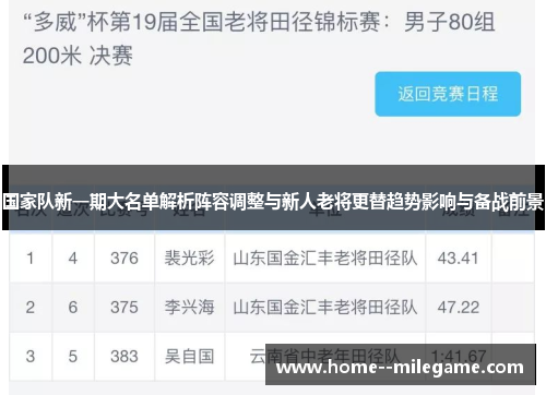 国家队新一期大名单解析阵容调整与新人老将更替趋势影响与备战前景 国家队新一期大名单解析阵容调整与新人老将更替趋势影响与备战前景