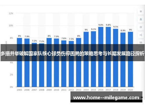 多措并举破解国家队核心球员伤停困局的策略思考与长期发展路径探析