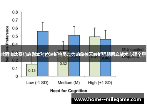欧冠淘汰赛将启剧本对位深析终局走势暗藏惊天转折强弱博弈战术心理全景 欧冠淘汰赛将启剧本对位深析终局走势暗藏惊天转折强弱博弈战术心理全景