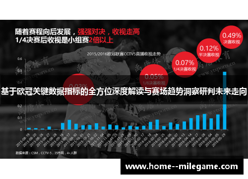 基于欧冠关键数据指标的全方位深度解读与赛场趋势洞察研判未来走向 基于欧冠关键数据指标的全方位深度解读与赛场趋势洞察研判未来走向