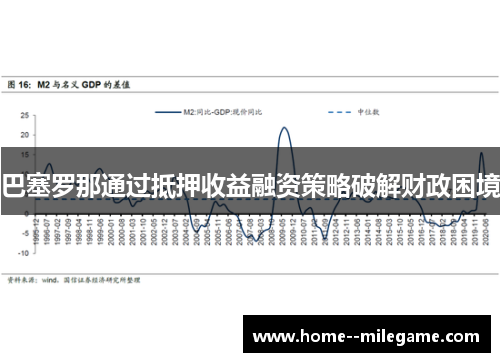 巴塞罗那通过抵押收益融资策略破解财政困境 巴塞罗那通过抵押收益融资策略破解财政困境