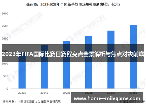 2023年FIFA国际比赛日赛程亮点全景解析与焦点对决前瞻 2023年FIFA国际比赛日赛程亮点全景解析与焦点对决前瞻