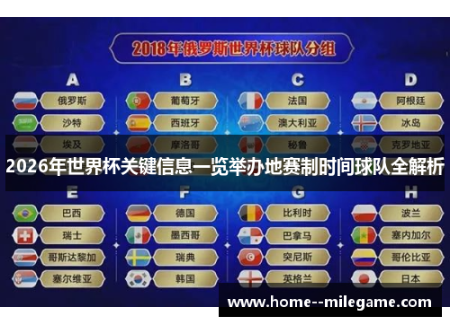 2026年世界杯关键信息一览举办地赛制时间球队全解析