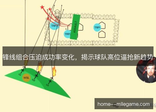 锋线组合压迫成功率变化，揭示球队高位逼抢新趋势